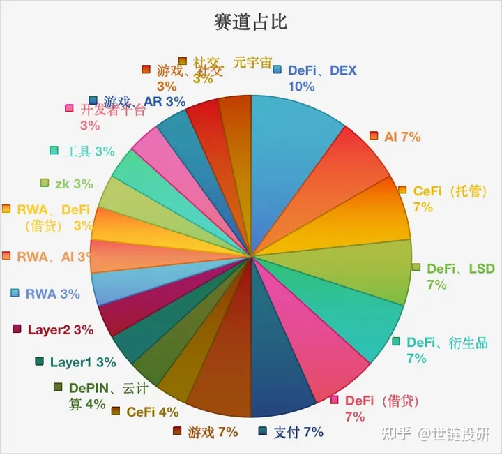 Coinbase Ventures二次入股,CeDeFi一直是赢家?