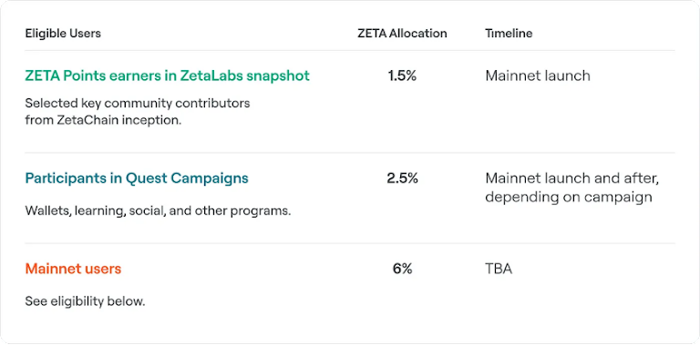 解码即将登陆多家交易所的ZetaChain:链接比特币的全链智能合约L1