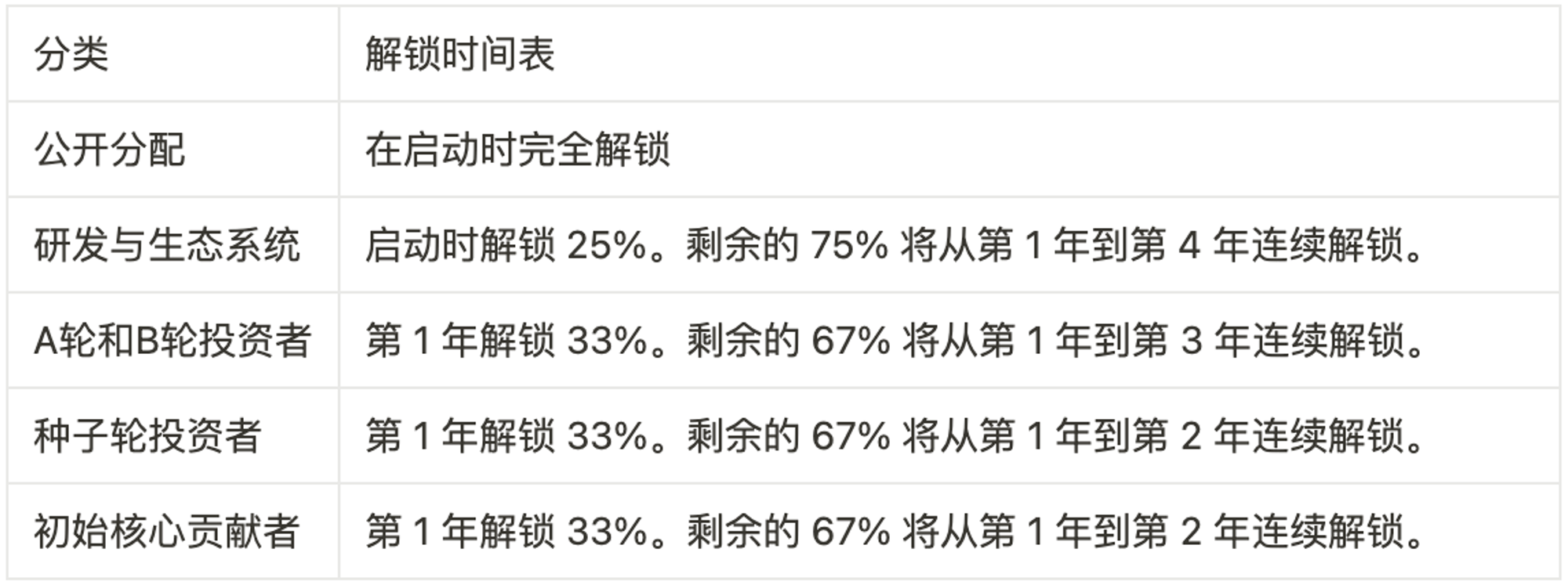 MT Capital研报：DA赛道拆解，Celestia与EigenDA对比研究