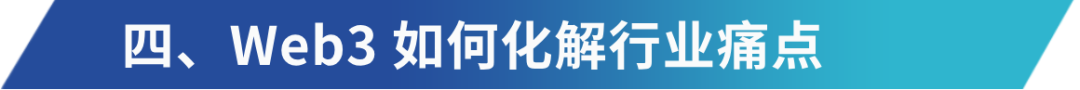 去中心化