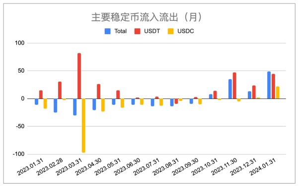 EMC Labs 2024年1月报告:解决问题,启动牛市