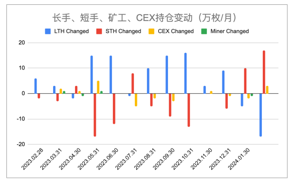 EMC Labs 2024年1月报告:解决问题,启动牛市