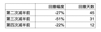 EMC Labs 2024年1月报告:解决问题,启动牛市