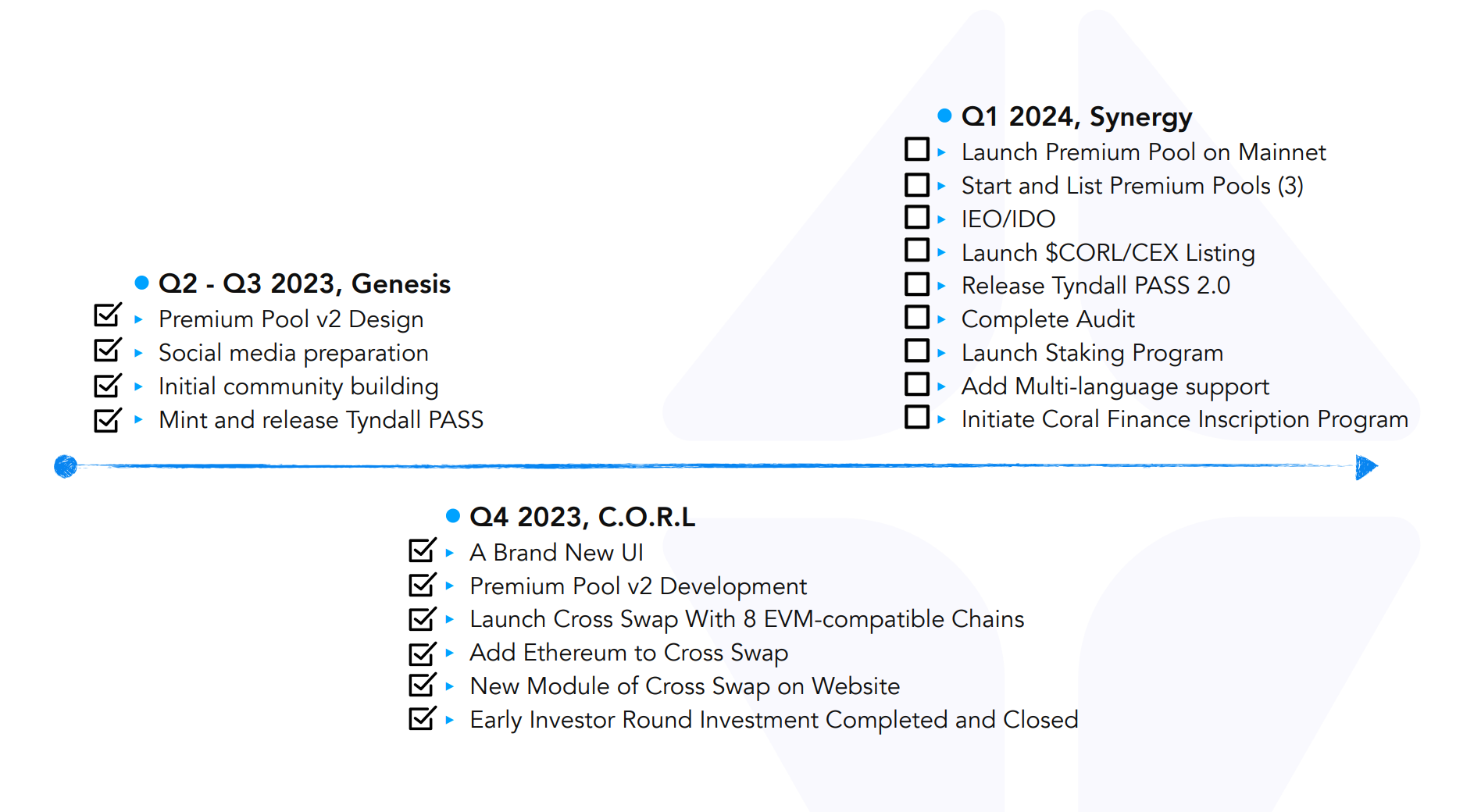 A concise overview of Coral Finance