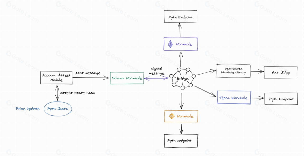 MIIX Capital：$PYTH项目调研分析报告