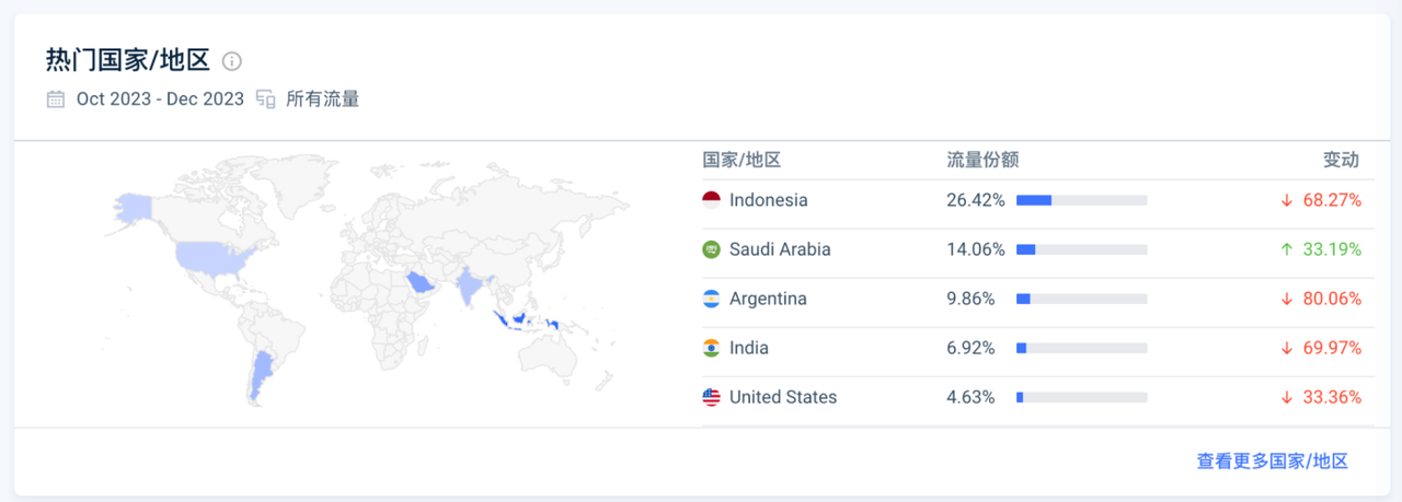 MIIX Capital：$PYTH项目调研分析报告