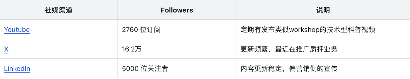 MIIX Capital：$PYTH项目调研分析报告