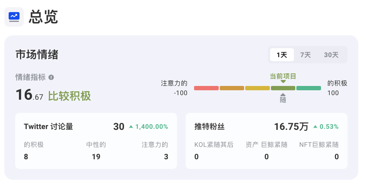 MIIX Capital：$PYTH项目调研分析报告