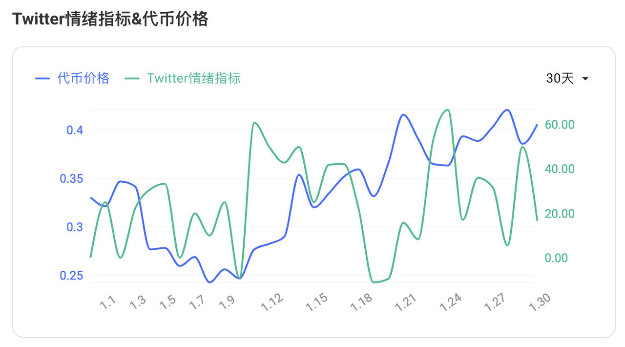 MIIX Capital：$PYTH项目调研分析报告