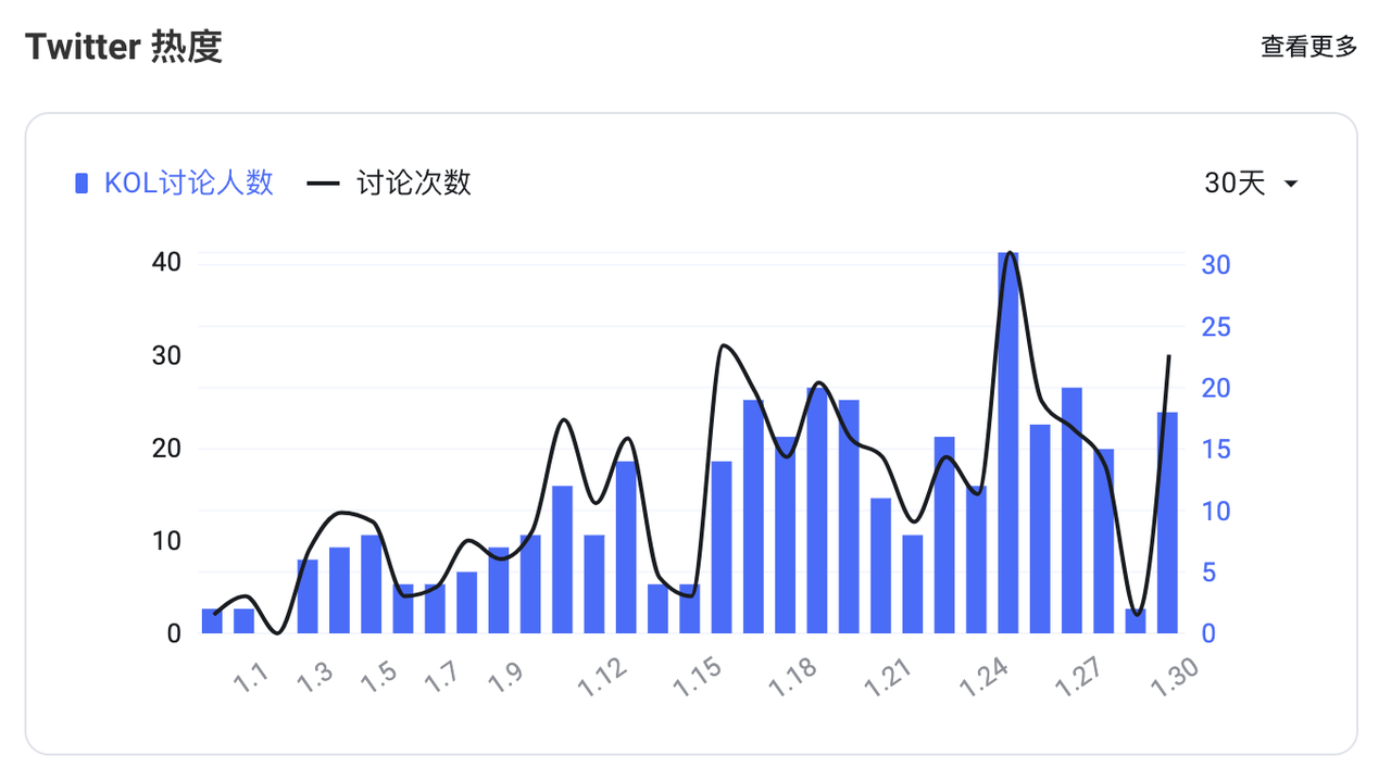 MIIX Capital：$PYTH项目调研分析报告