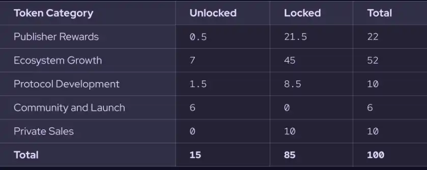 MIIX Capital：$PYTH项目调研分析报告