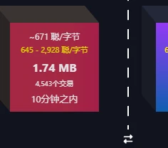 交互三大BTC Layer2项目:B² Network、Merlin Chain以及BEVM「BTC生态」