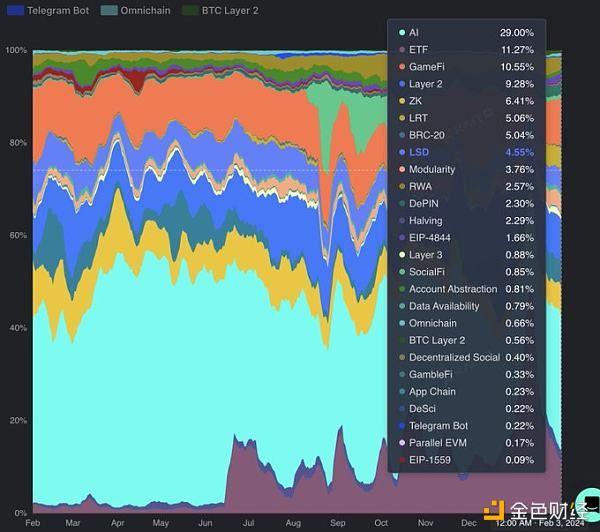 DeFi