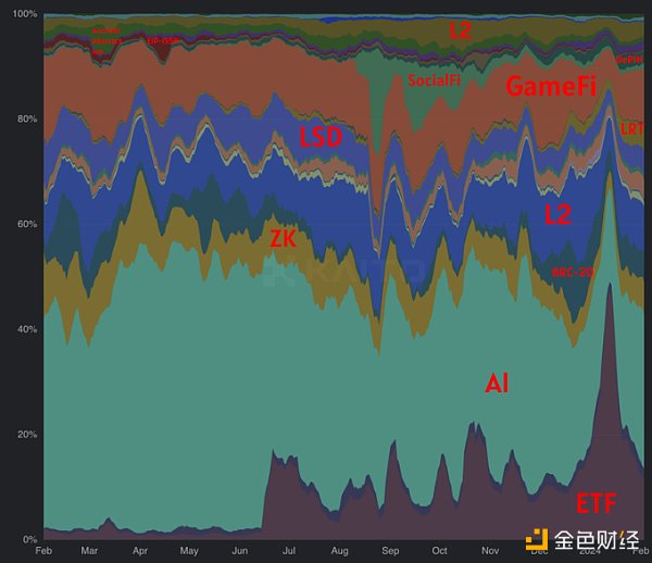 DeFi