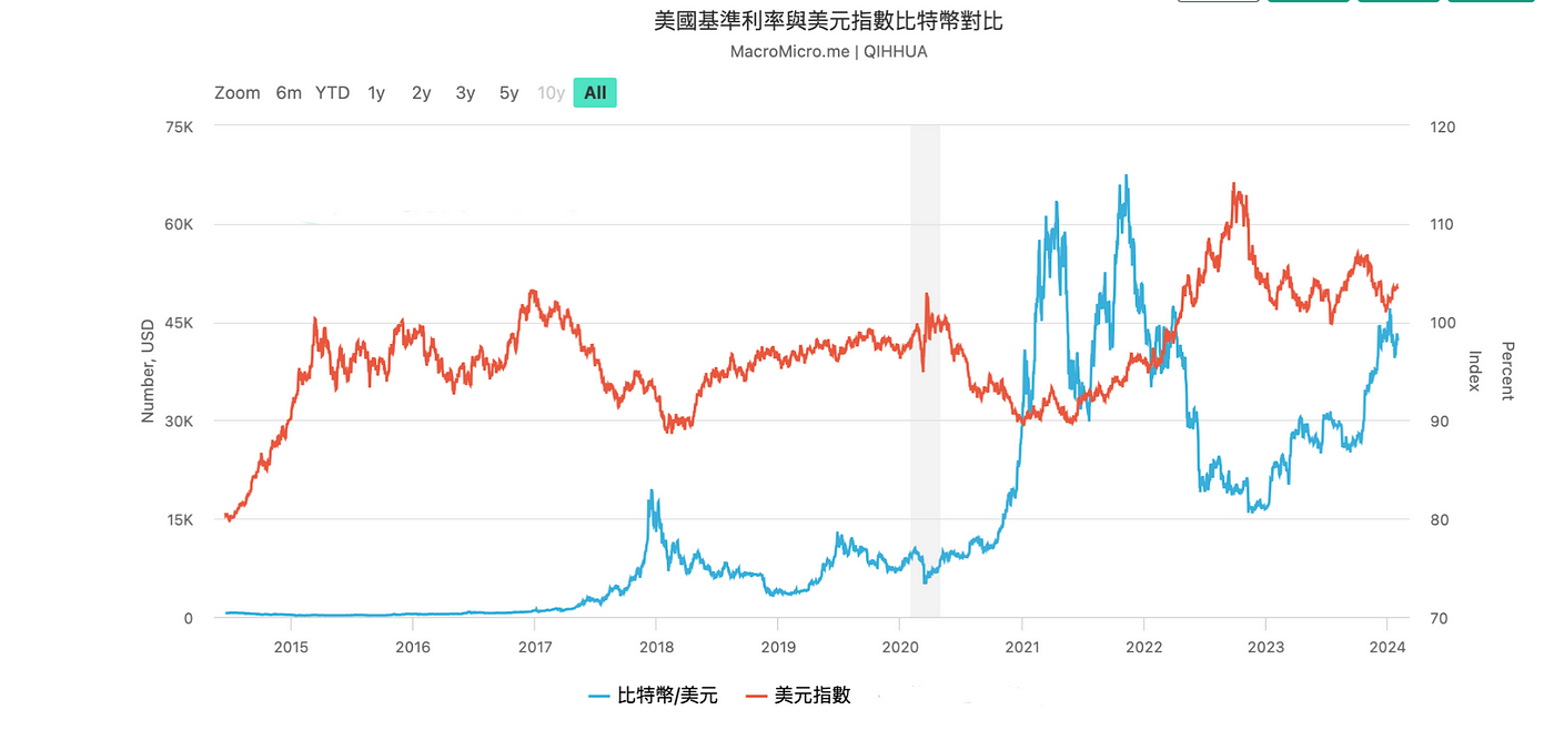 MarsBit专栏精选