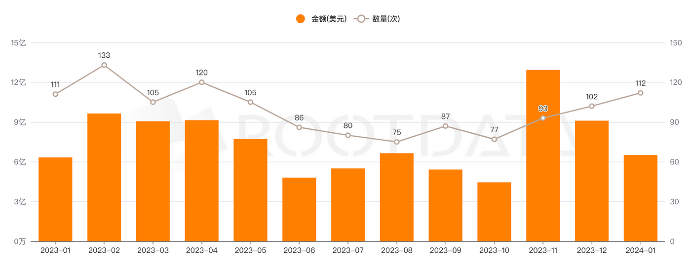 MarsBit专栏精选