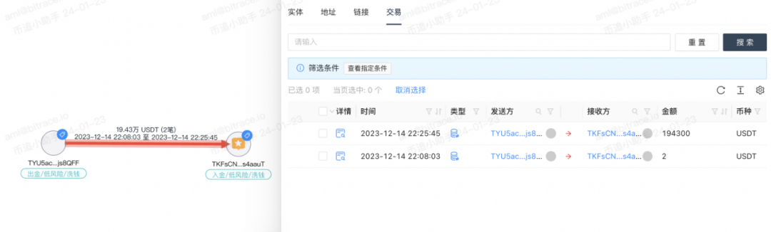 真真假假 —— 链上视角看缅北同盟军「勒索」地址