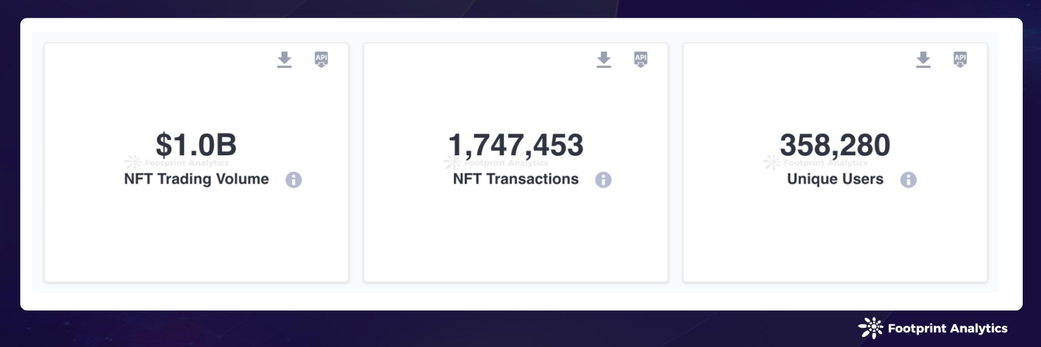 1 月 NFT 市场动态:Polygon 增长,Mooar 崛起