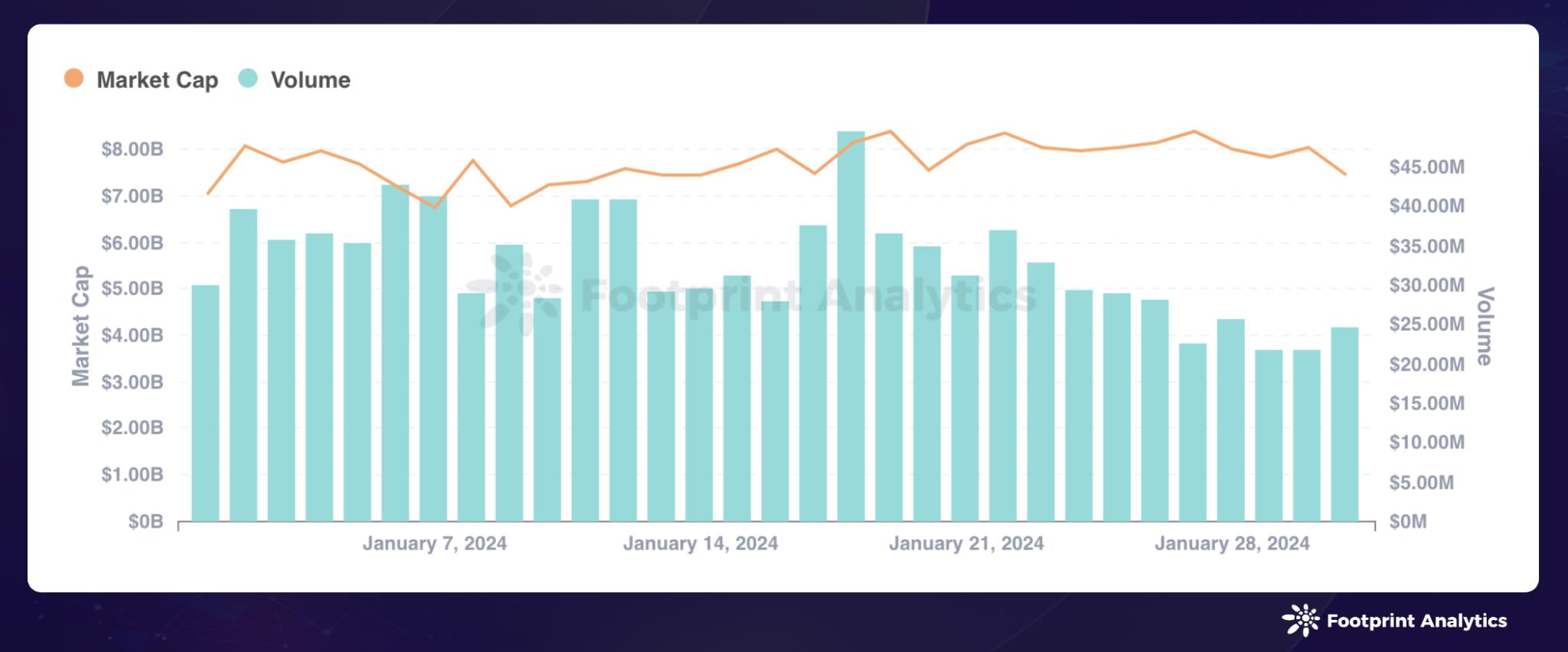 1 月 NFT 市场动态:Polygon 增长,Mooar 崛起