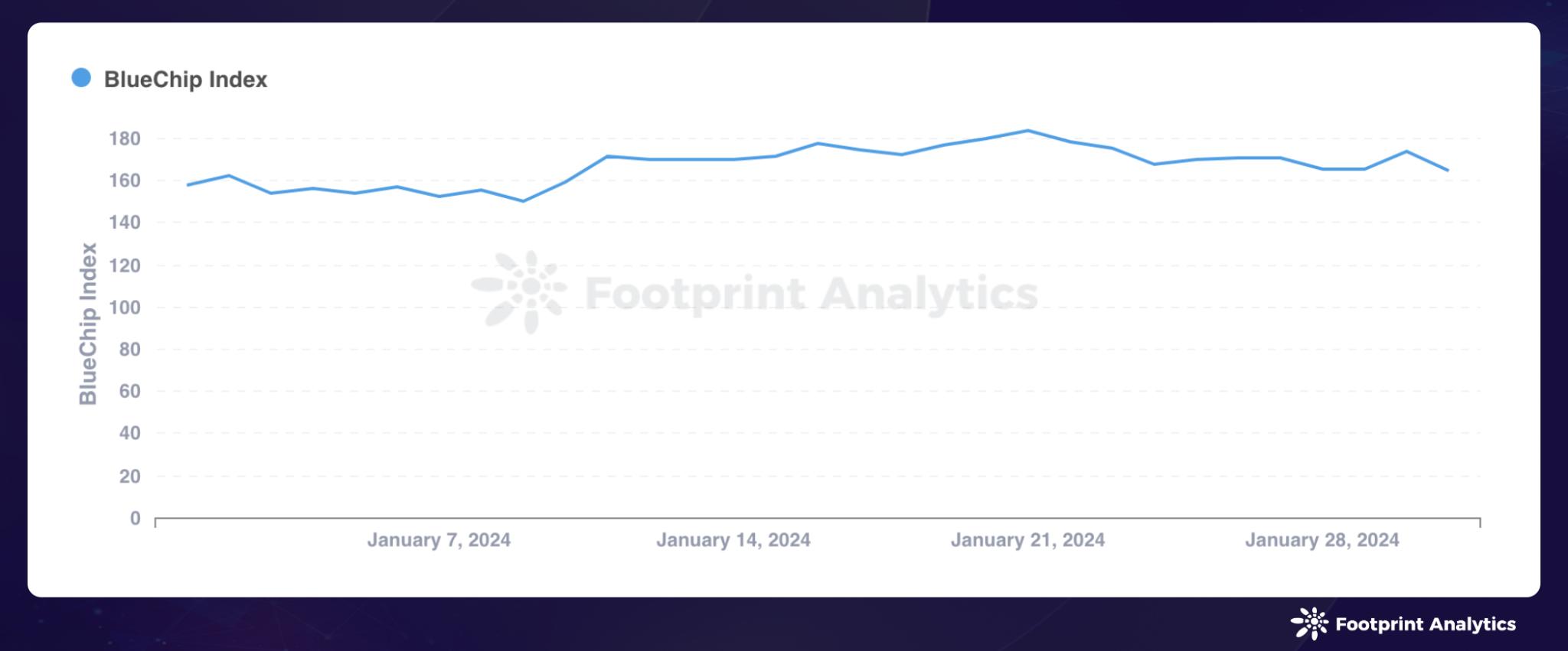1 月 NFT 市场动态:Polygon 增长,Mooar 崛起