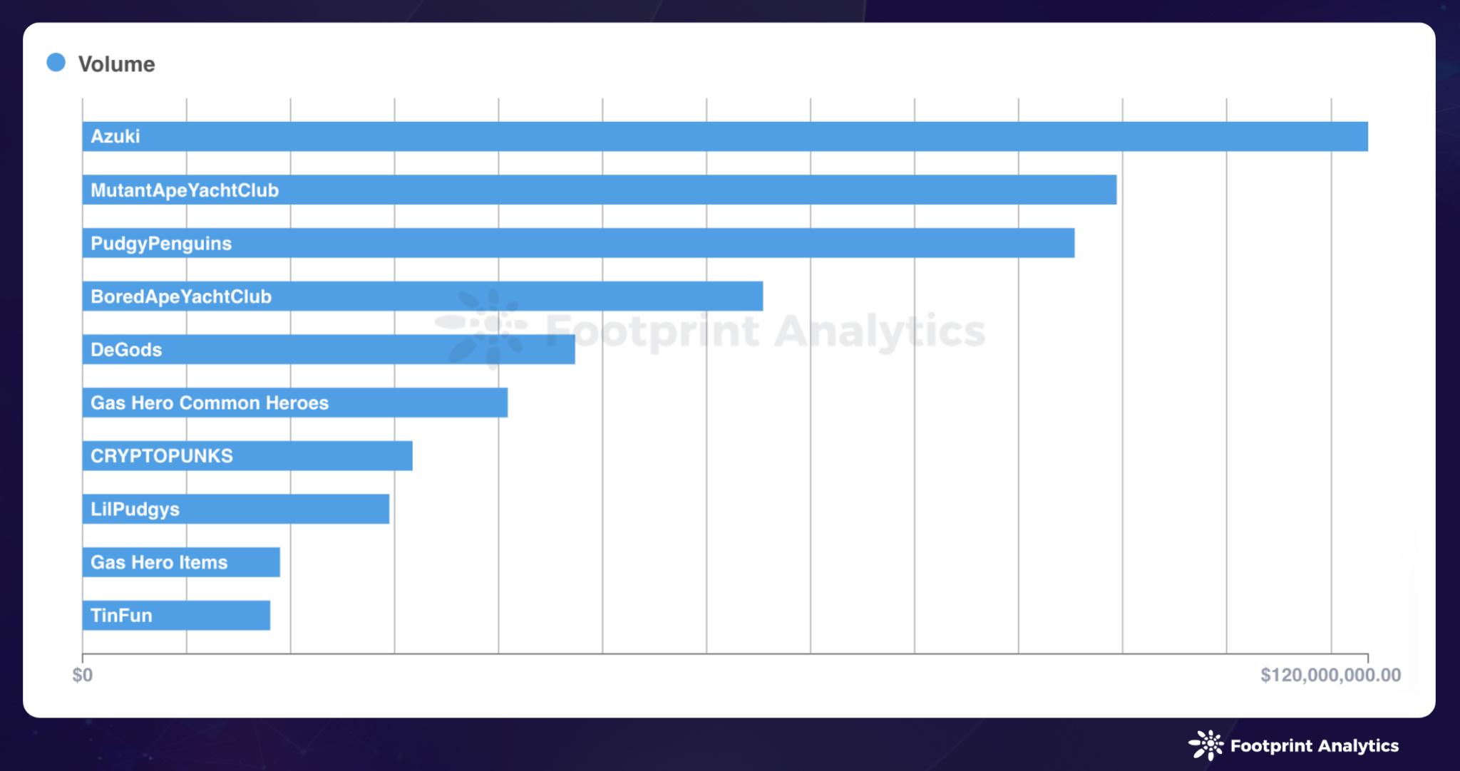 1 月 NFT 市场动态:Polygon 增长,Mooar 崛起