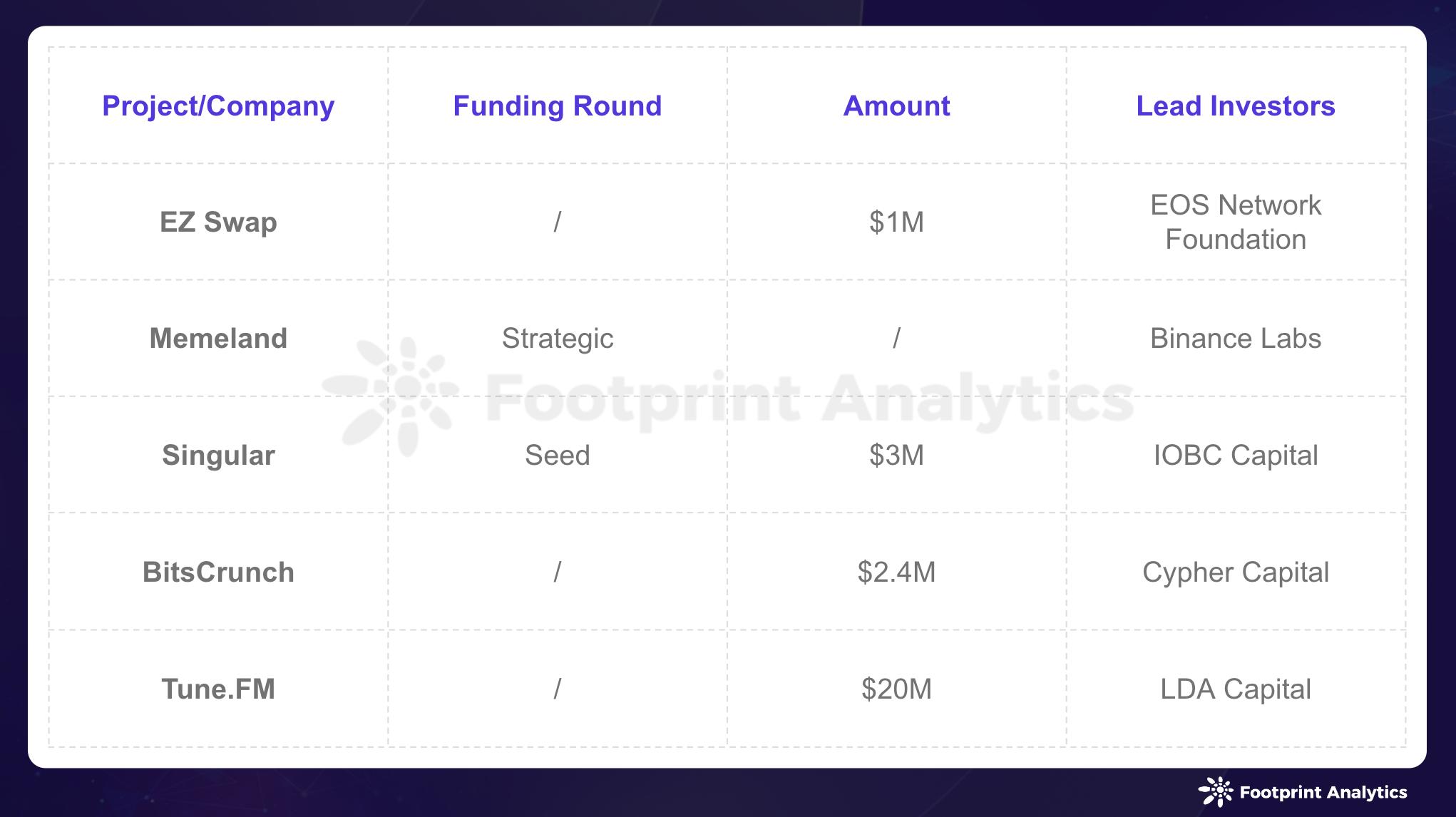 1 月 NFT 市场动态：Polygon 增长，Mooar 崛起