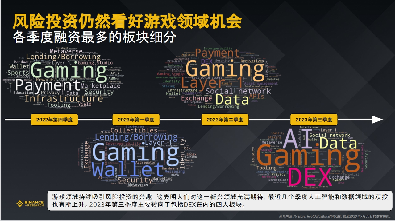解读 E4C:2 周转化 3 成 Web2 玩家,NFT 地板价上升 40 倍