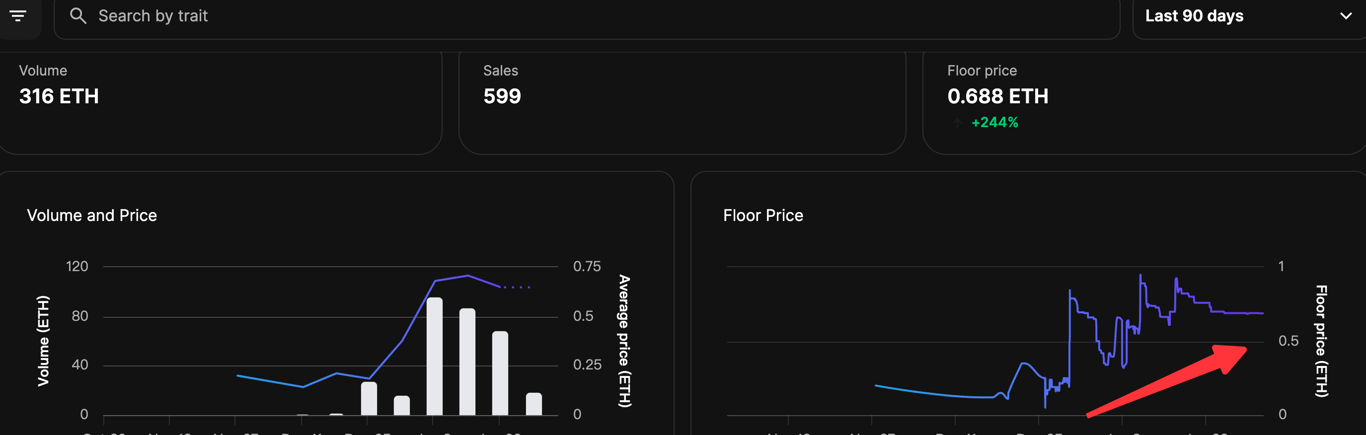 解读 E4C:2 周转化 3 成 Web2 玩家,NFT 地板价上升 40 倍