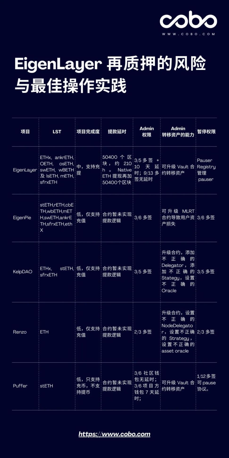 8 小时流入 12 亿美元，EigenLayer 将交出什么答卷？