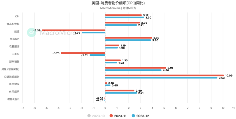 了解CPI 对加密市场的影响,你的投资水平将上一个台阶