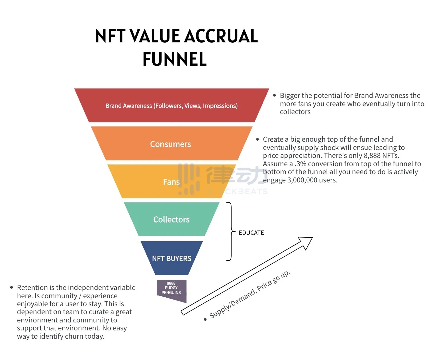 NFT