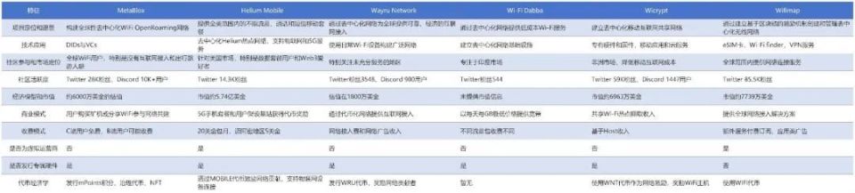 DePIN新锐Metablox：打造去中心化网络基础设施新范式