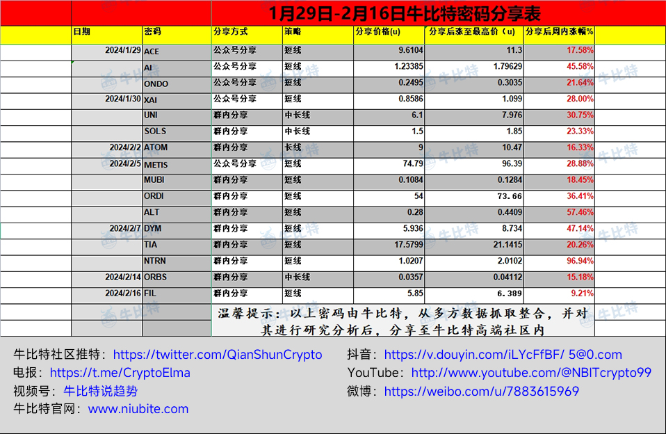 【灰度报告深度解读,个人投资指南】2024比特币减半将至,结构性变化揭秘!