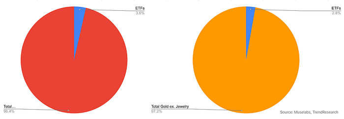 比特币ETF