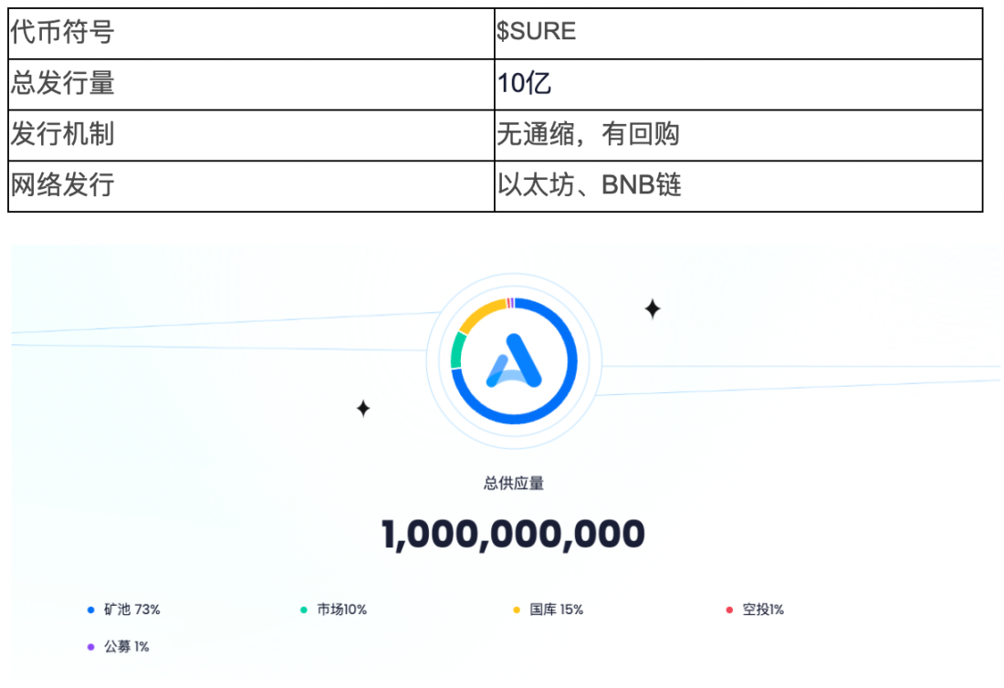 扩张资产边界、链接安全与便捷，AScoin Wallet 解锁进入交易所通行证
