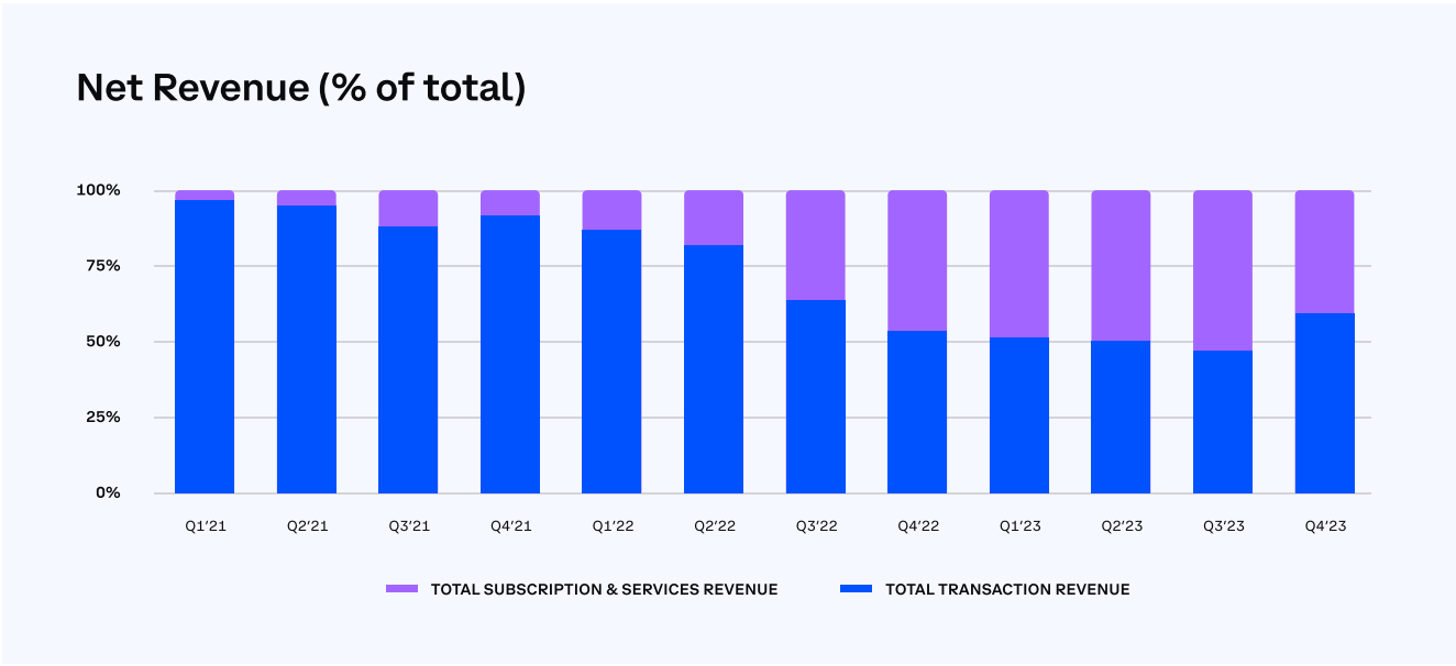 Coinbase