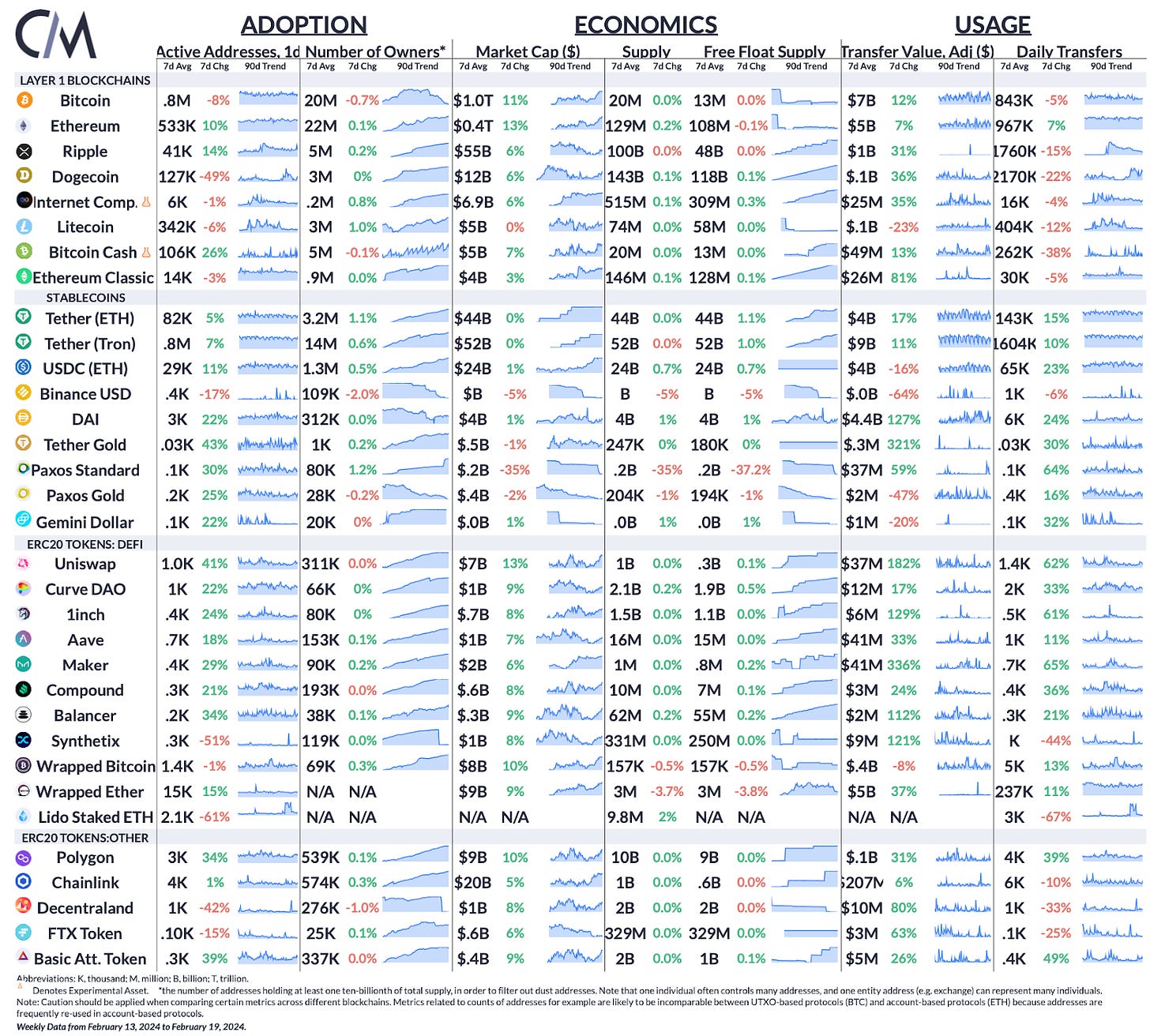 Coinbase