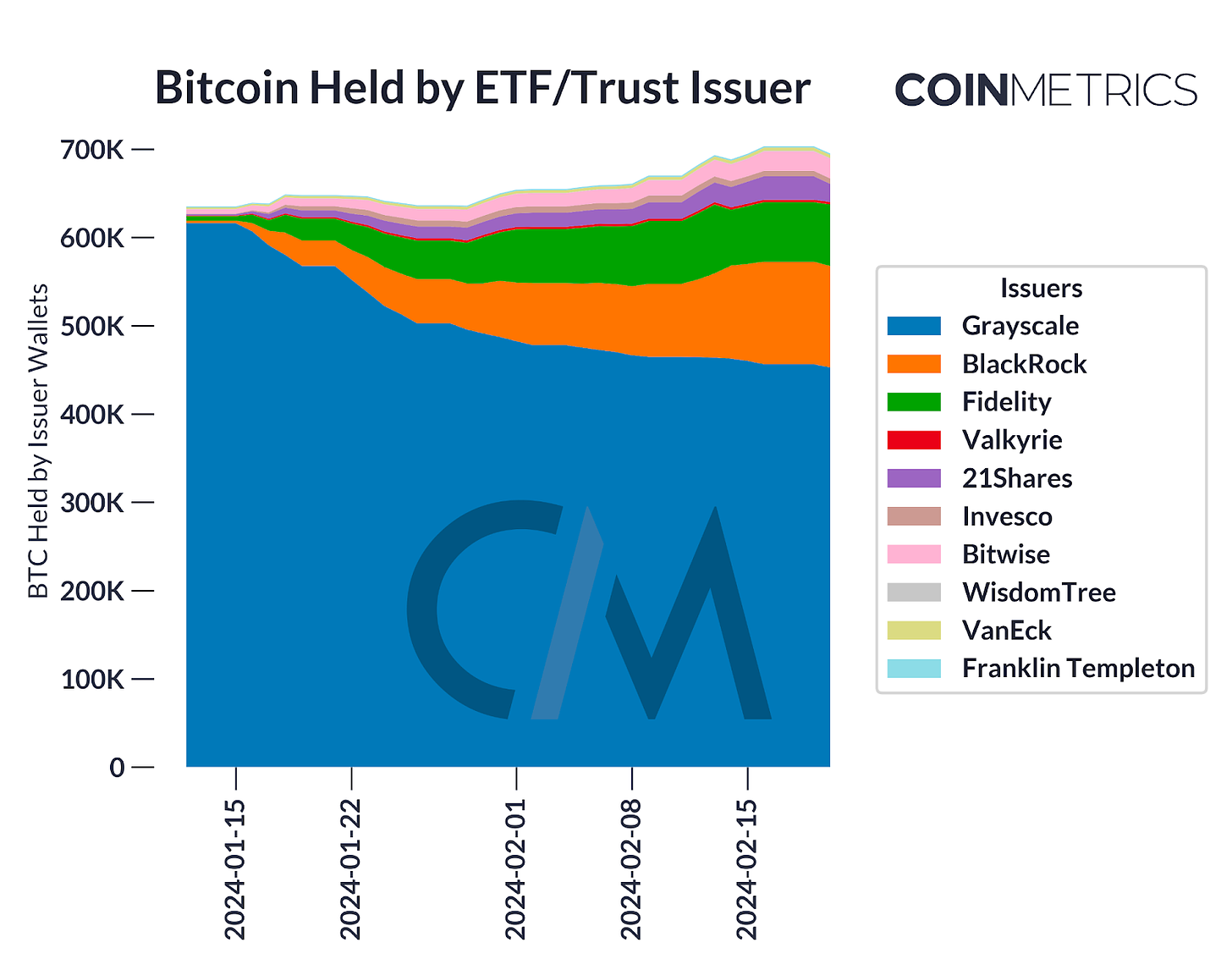 Coinbase