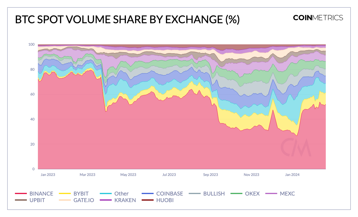 Coinbase