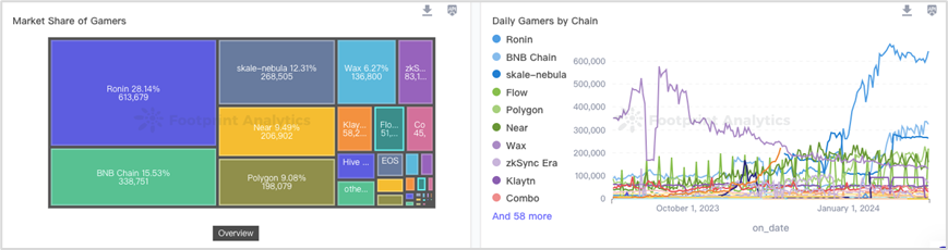 Axie 创始人联合发起，Ronin Network备受追捧，潜力何在？