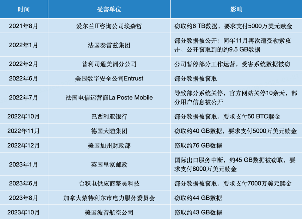 慢雾:全球头号勒索团伙 LockBit 谜案