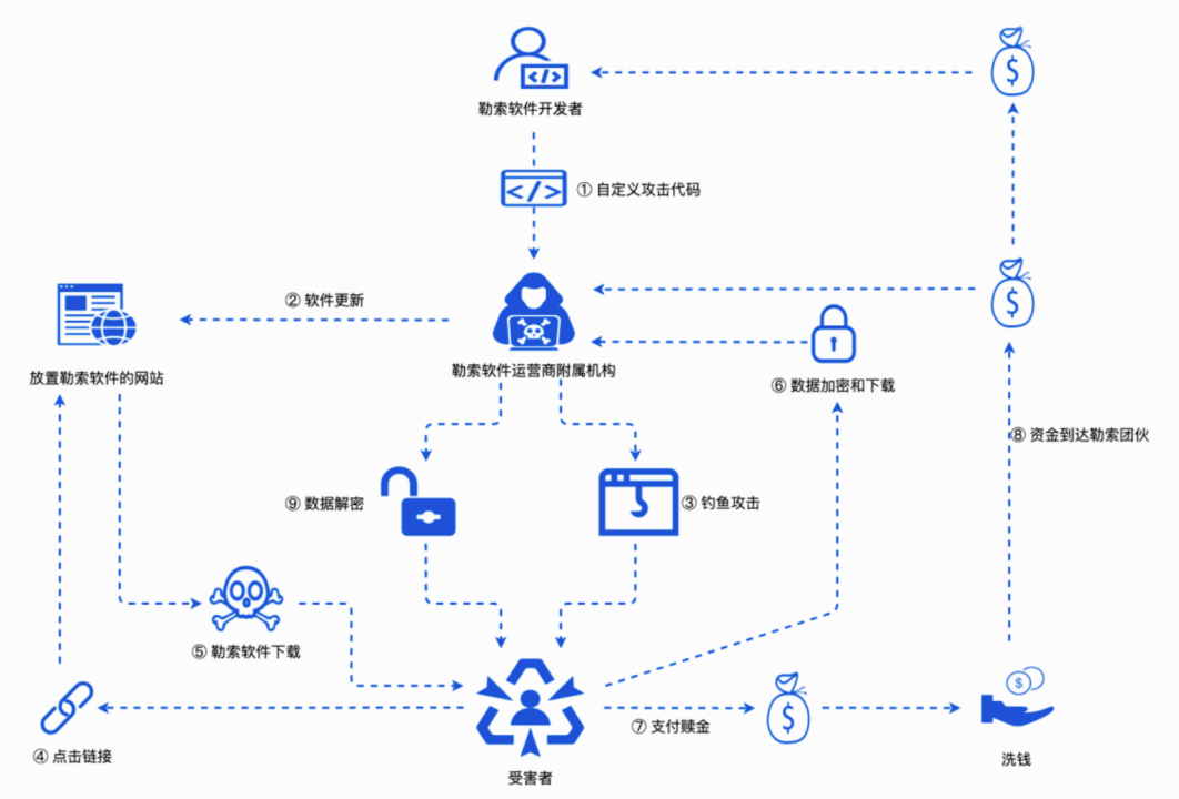 慢雾:全球头号勒索团伙 LockBit 谜案