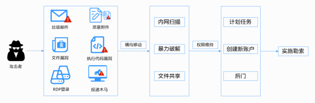 慢雾:全球头号勒索团伙 LockBit 谜案