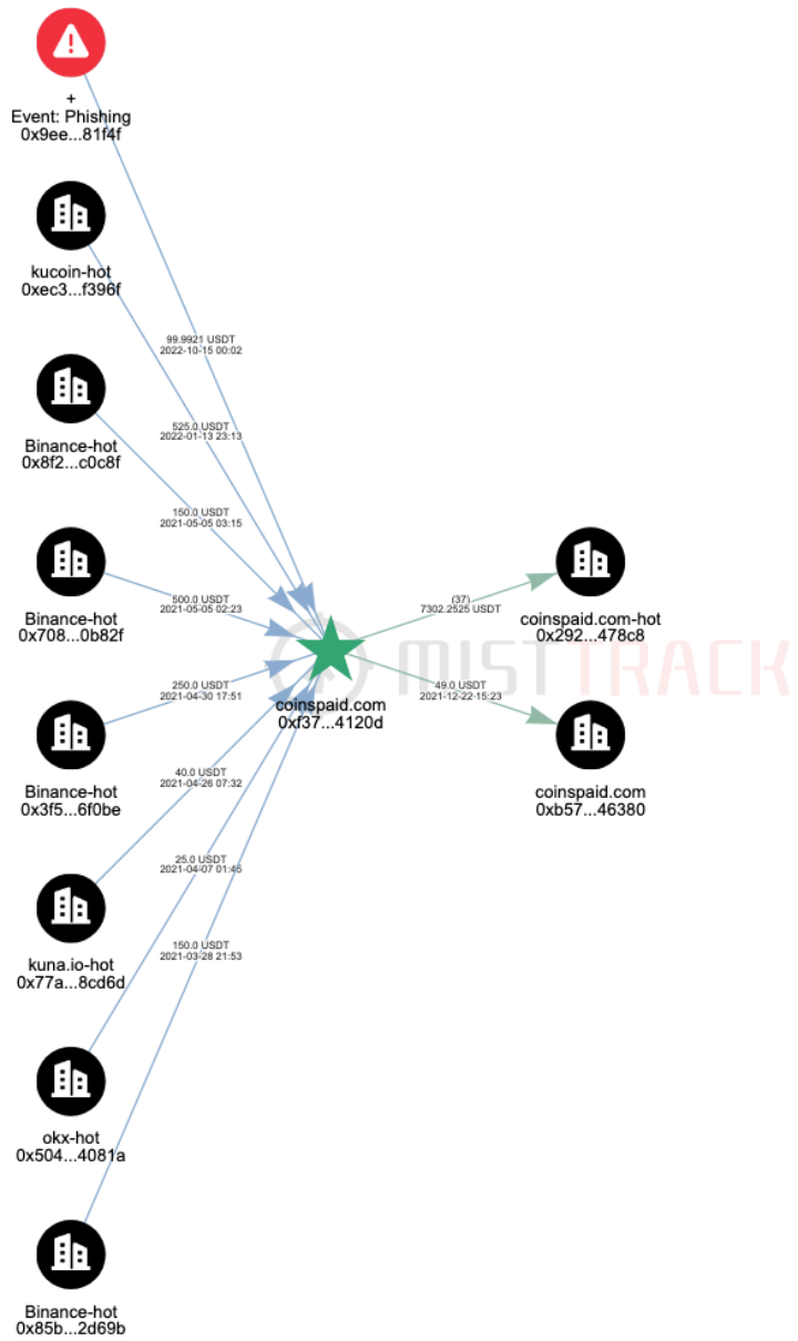 慢雾:全球头号勒索团伙 LockBit 谜案