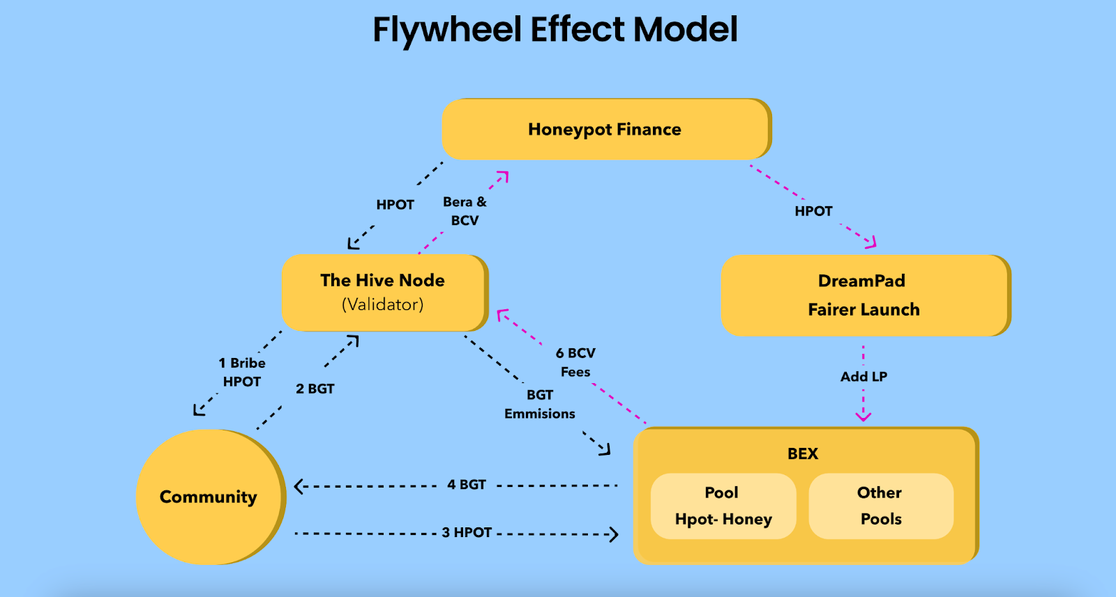 AC Capital：我们为何投资Honeypot Finance？