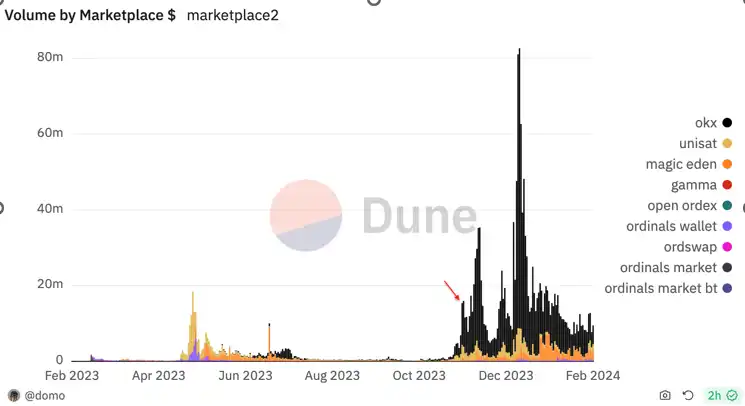 Binance