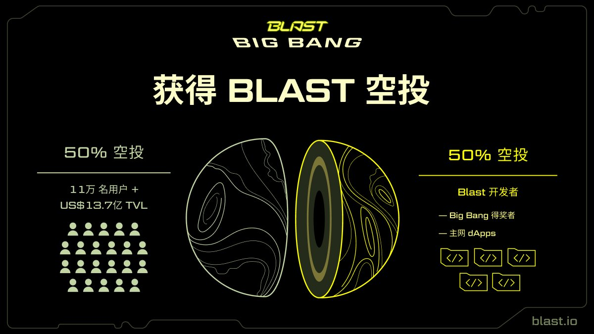 Blast