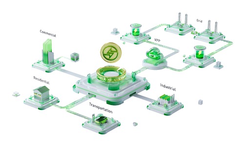 全球能源网络 Starpower:Solana 与 IoTeX 加持,万亿市场