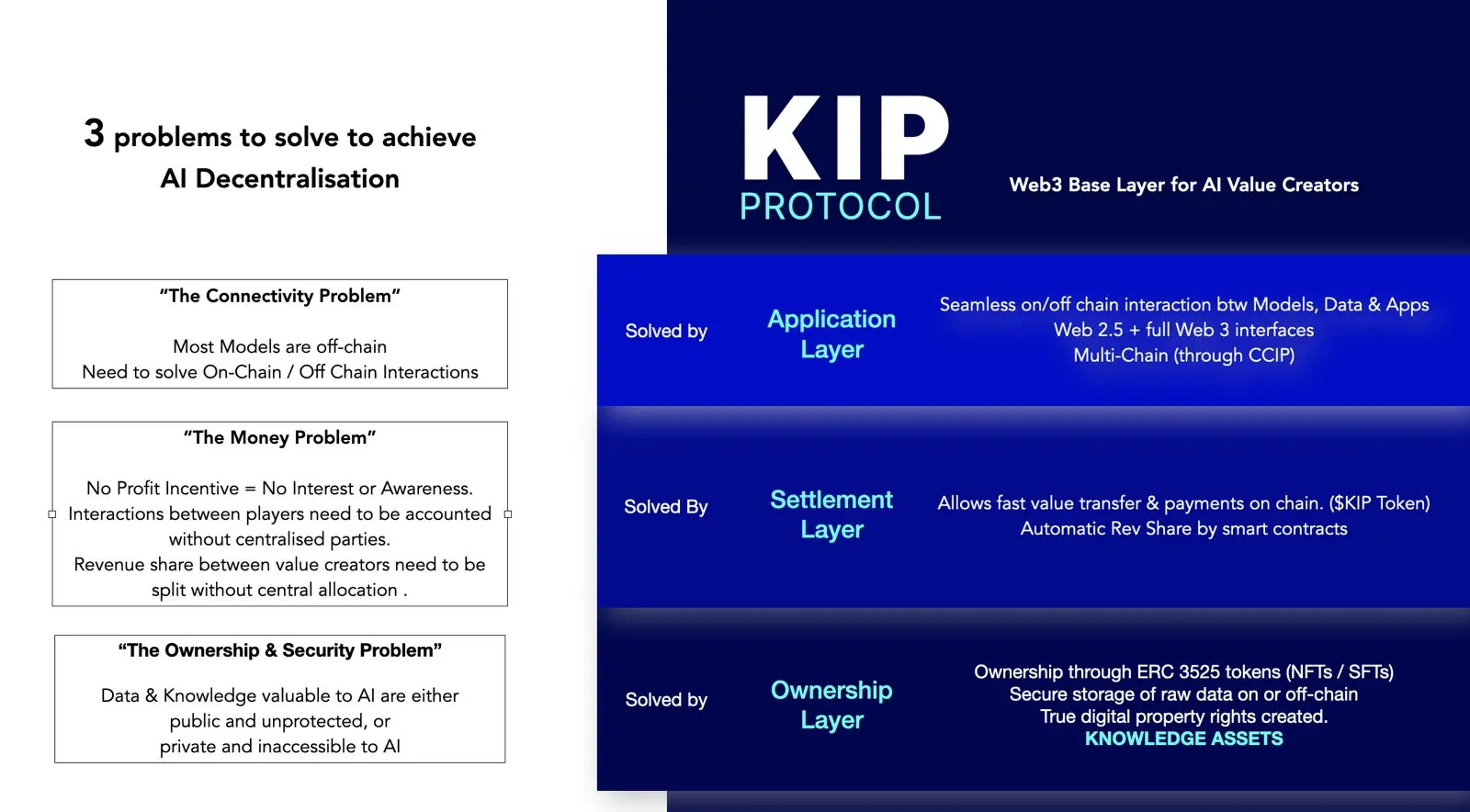 AI 新黑马，KIP Protocol 是下一个早期“Bittensor”？