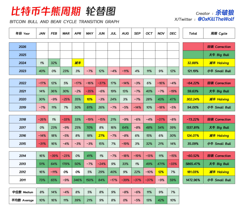 拿稳大饼，轻松躺赢！多重利好助力，比特币15万美金或将触手可及？